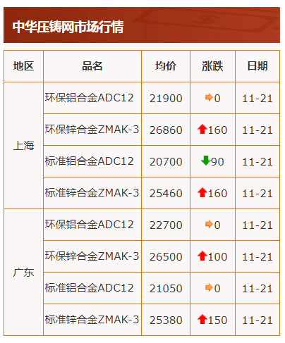 電解鋅最新價格揭秘，小巷中的隱藏價值