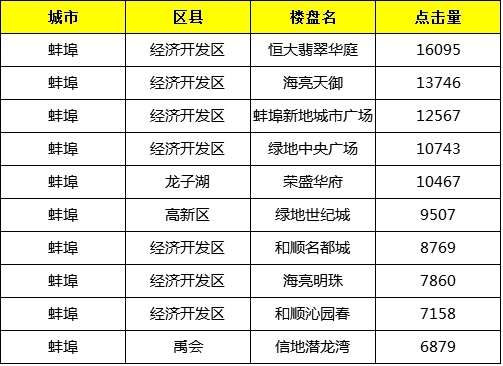 蚌埠樓盤最新動態(tài)揭秘，巷弄深處的隱藏寶藏