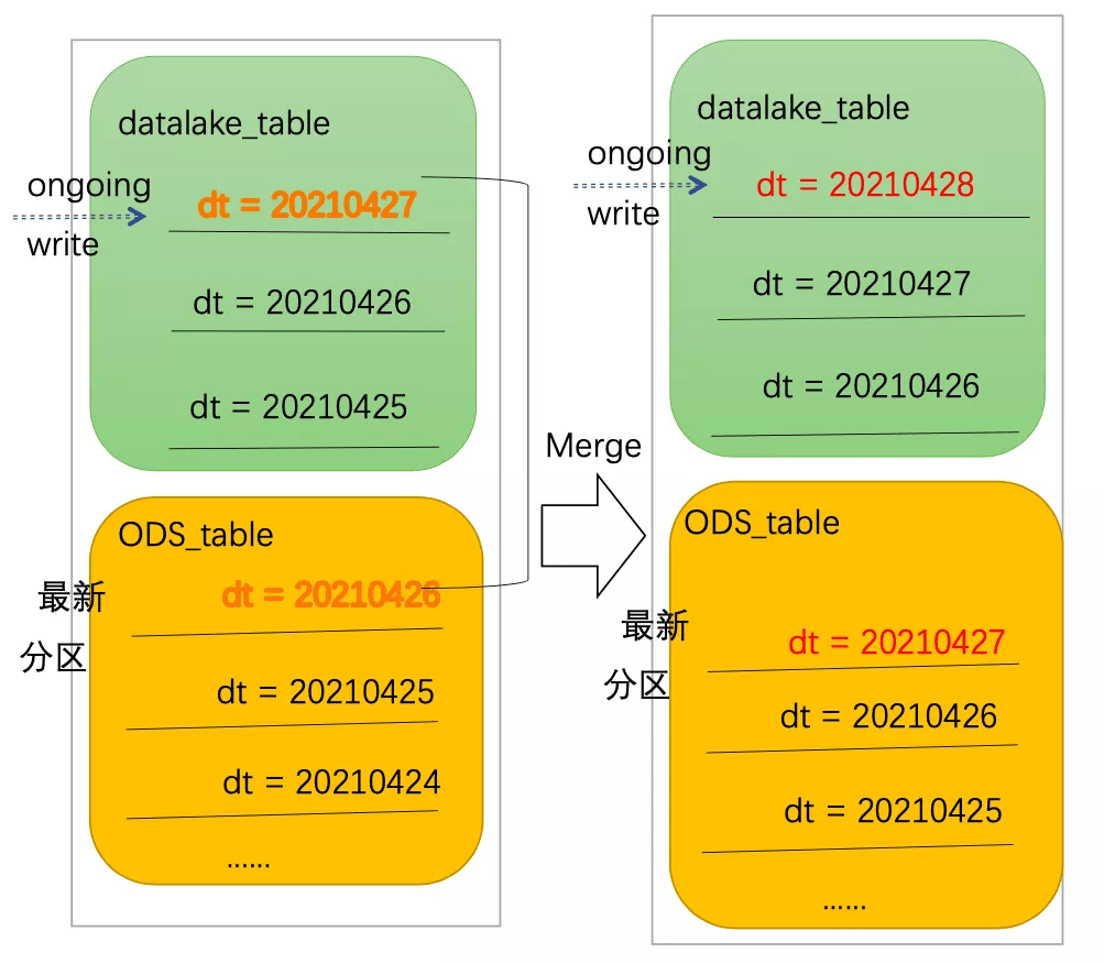 運動場館燈具 第318頁