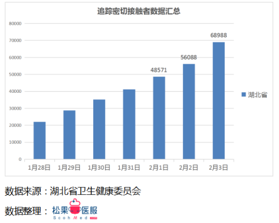 每日更新的疫情數(shù)據(jù)最新播報，留意最新動態(tài)！