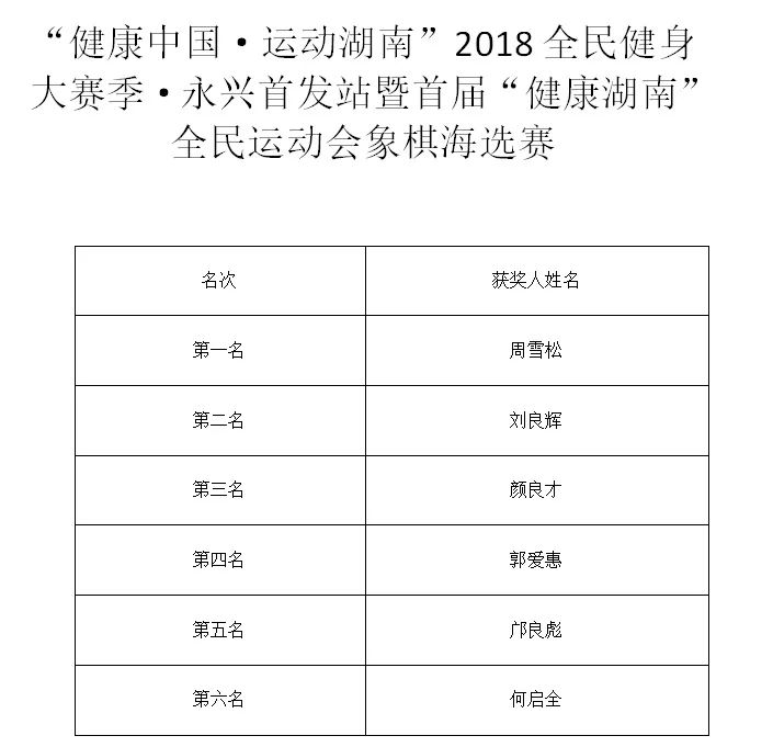 技藝與智慧的較量，象棋比賽成績回顧