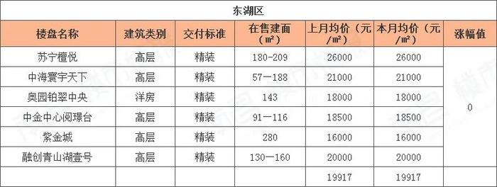 南昌樓盤價(jià)格大幅下調(diào)，市場(chǎng)新機(jī)遇來(lái)臨！