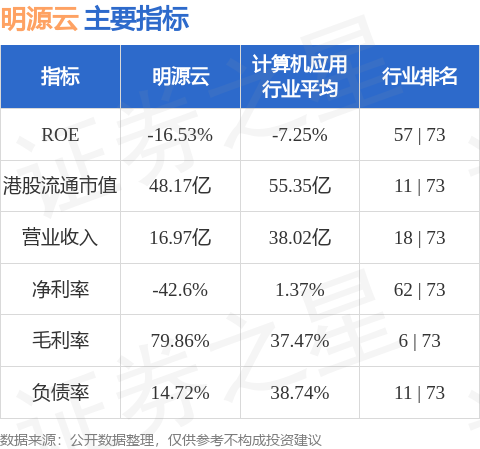 揭秘領(lǐng)先上市公司明源云，了解它的背景與實力??