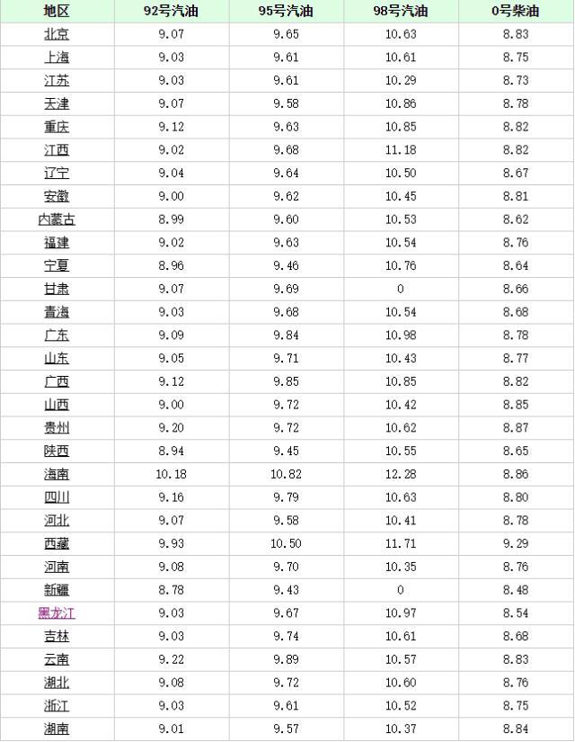 長沙最新油價趨勢，科技重塑能源體驗，引領未來生活革新