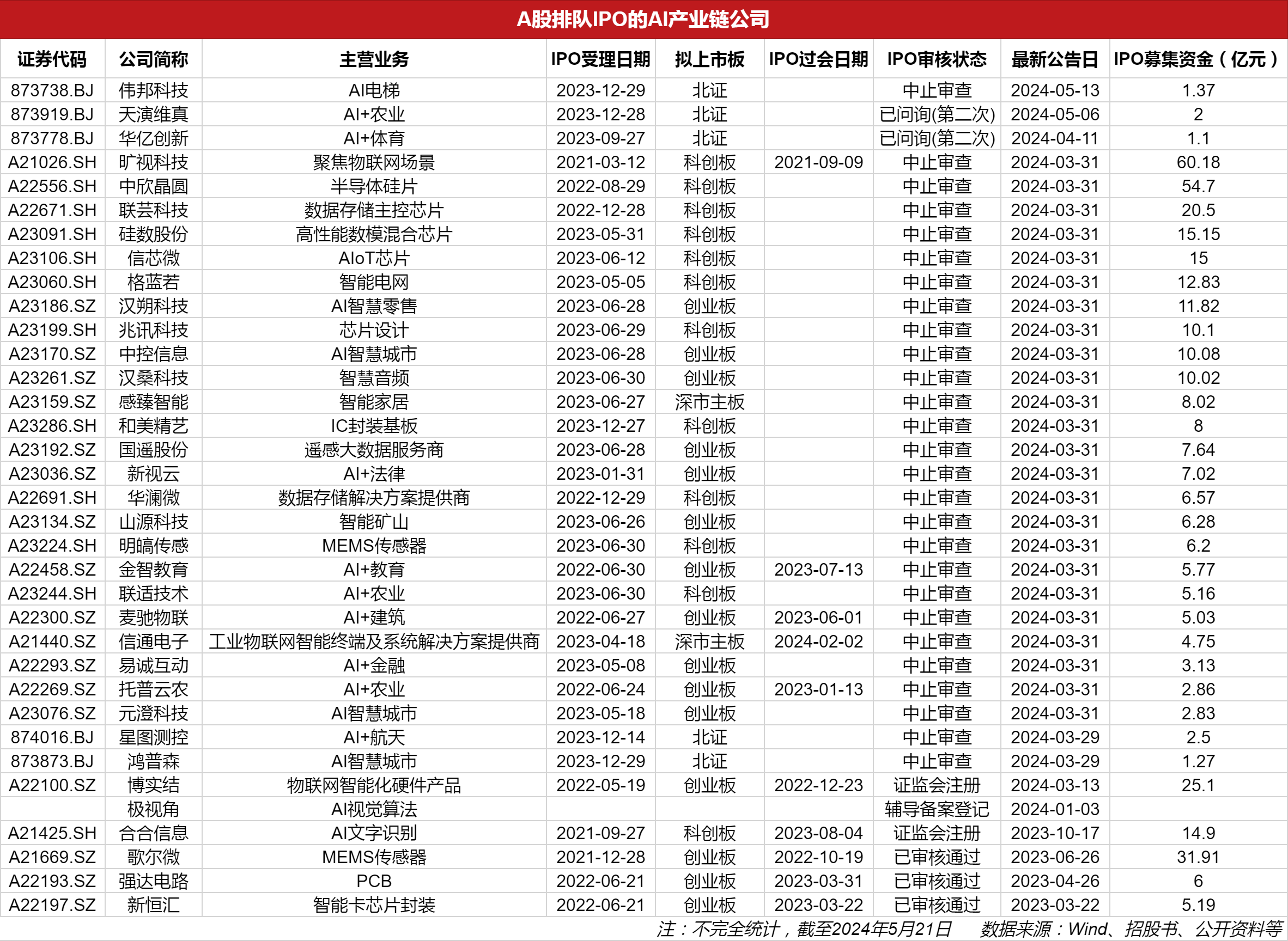 擬上市公司排隊(duì)名單背后的故事，小秘密與大家庭的溫馨之旅