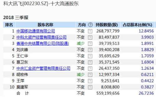 私募大佬葛衛(wèi)東最新持股深度解析，揭秘其最新投資組合及策略布局