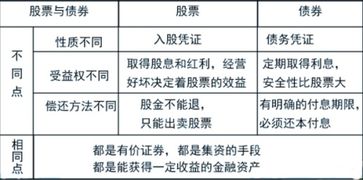 股東質(zhì)押股票的利弊權衡，利弊分析及其影響