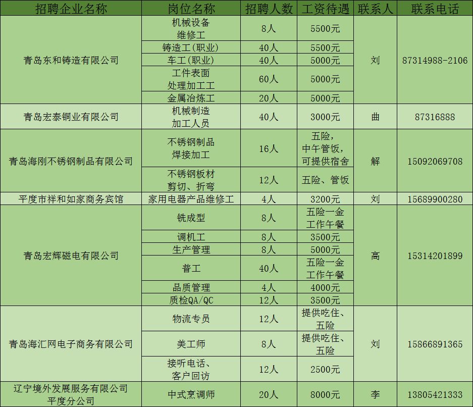 平度最新招聘信息，科技引領(lǐng)未來，智能招聘新時代開啟