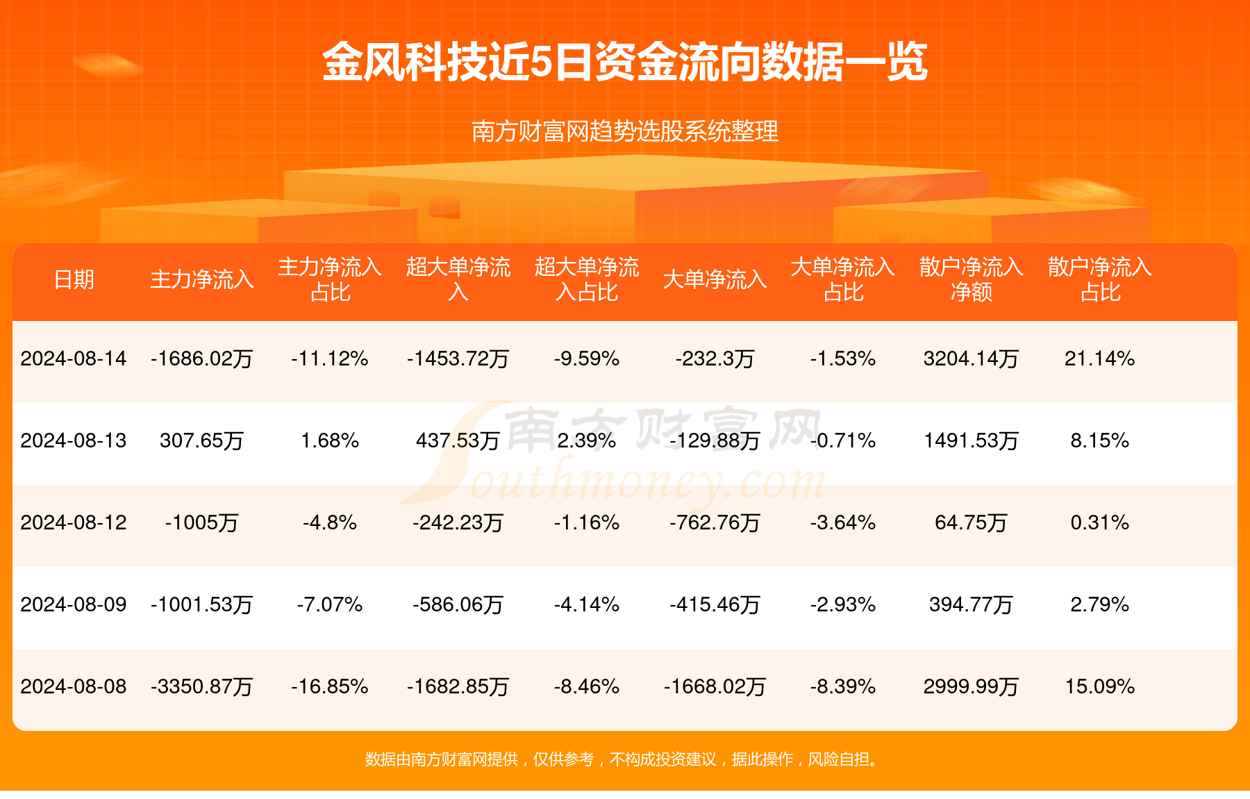金風科技股票最新動態(tài)，與自然美景的旅行對話