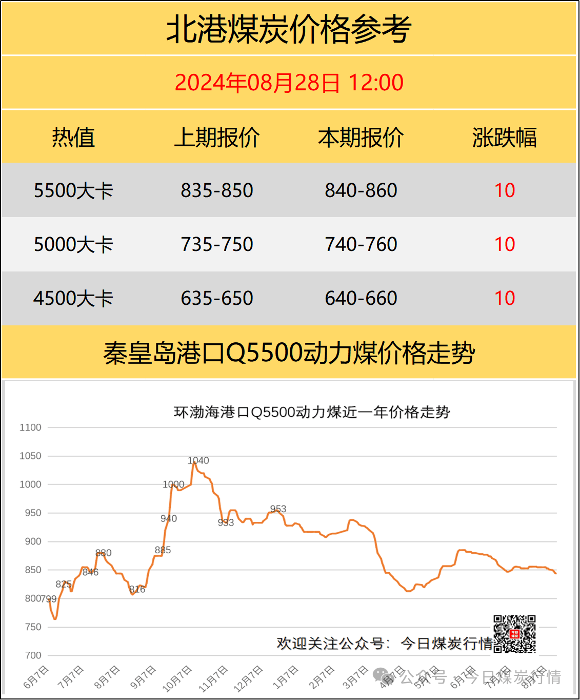 國內(nèi)煤炭最新價(jià)格概覽，最新煤炭市場動態(tài)分析！