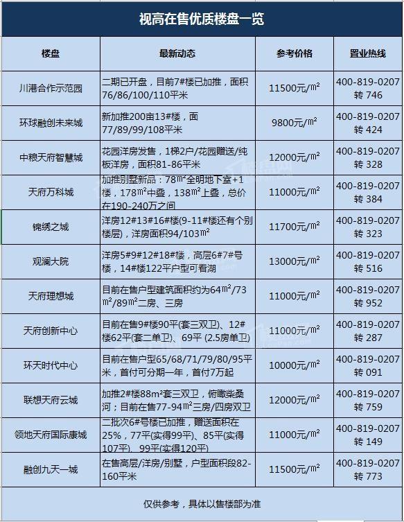 儀隴最新樓盤市場(chǎng)現(xiàn)狀、前景展望及樓盤概覽