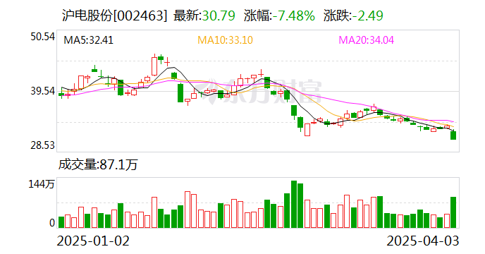 滬市股票最新動(dòng)態(tài)，觀點(diǎn)分析及其市場影響