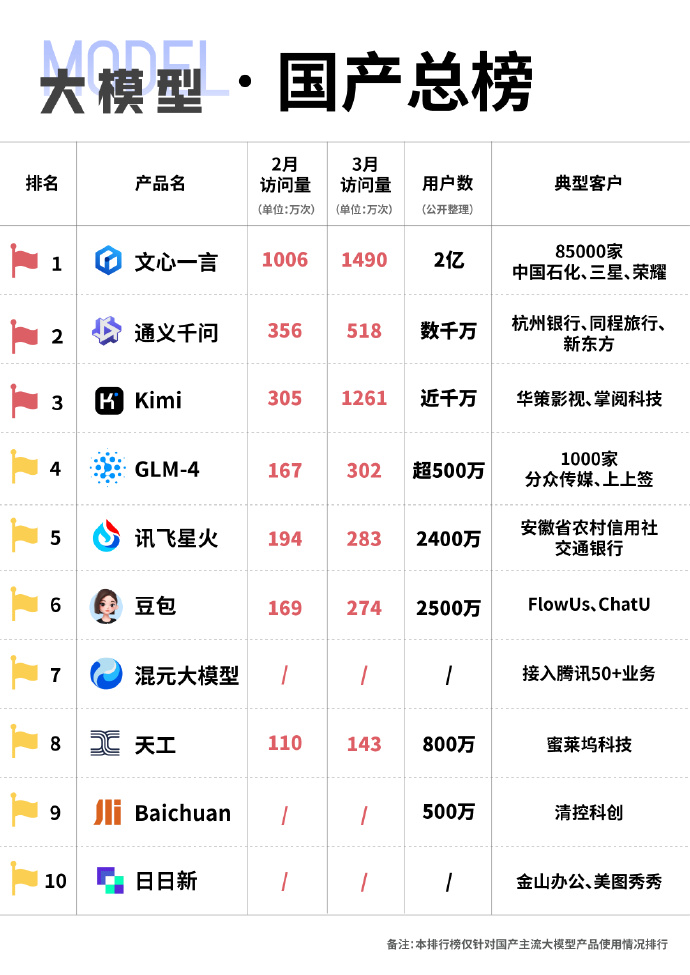 未來國產(chǎn)科技巔峰之作，領(lǐng)略科技力量，開啟生活無限可能！