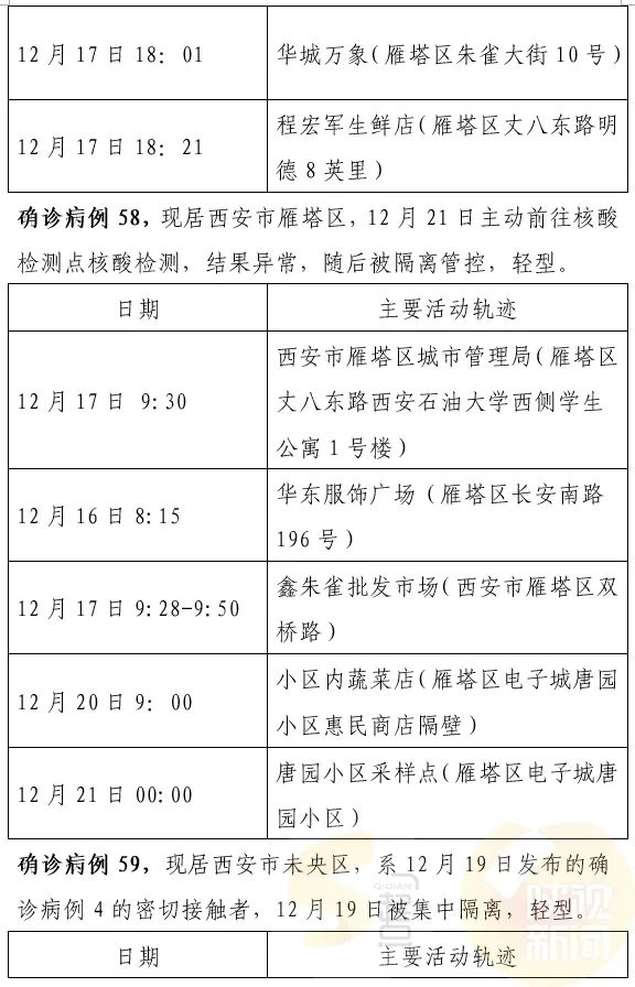 西安最新確診情況，勇敢面對(duì)變化，學(xué)習(xí)鑄就自信之光