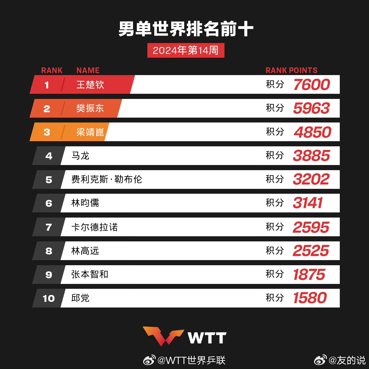 學(xué)習(xí)、變化與自信的奇妙旅程——單最新十之旅