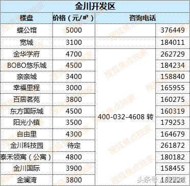 最新中國房價(jià)走勢解析，購房指南與應(yīng)對(duì)策略